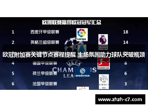 欧冠附加赛关键节点赛程提醒 主场氛围助力球队突破瓶颈