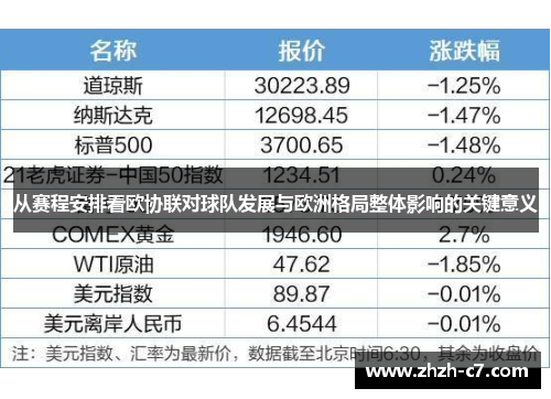 从赛程安排看欧协联对球队发展与欧洲格局整体影响的关键意义