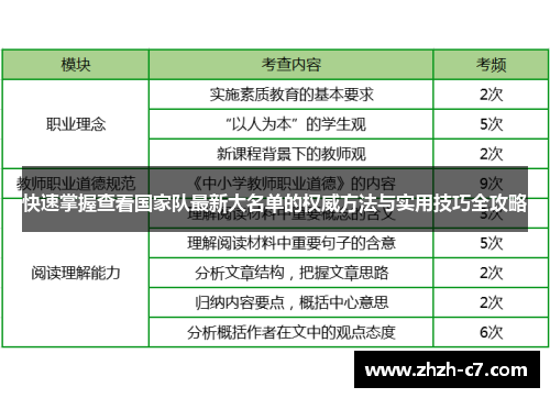 快速掌握查看国家队最新大名单的权威方法与实用技巧全攻略