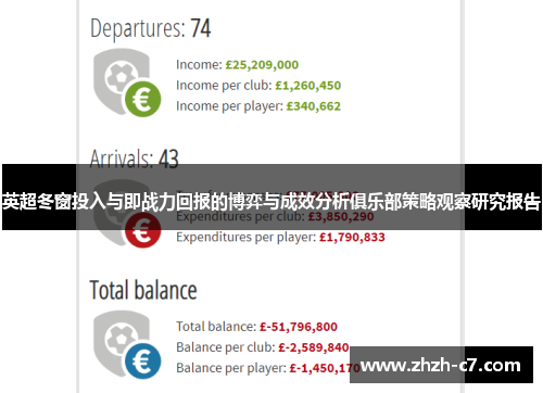 英超冬窗投入与即战力回报的博弈与成效分析俱乐部策略观察研究报告