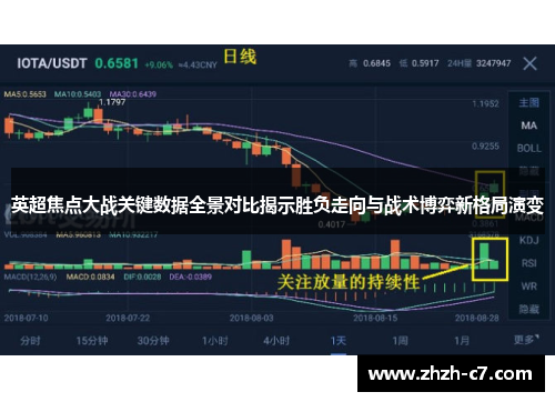 英超焦点大战关键数据全景对比揭示胜负走向与战术博弈新格局演变